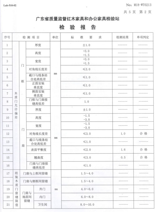 ���鱨��