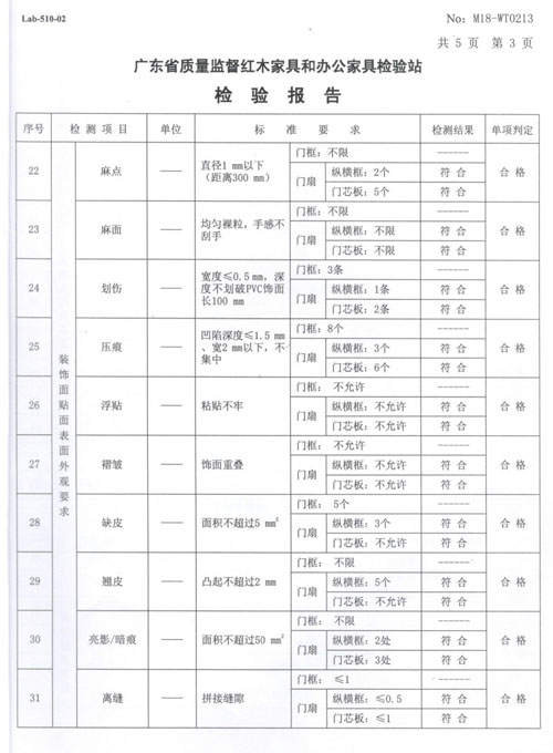 ���鱨��